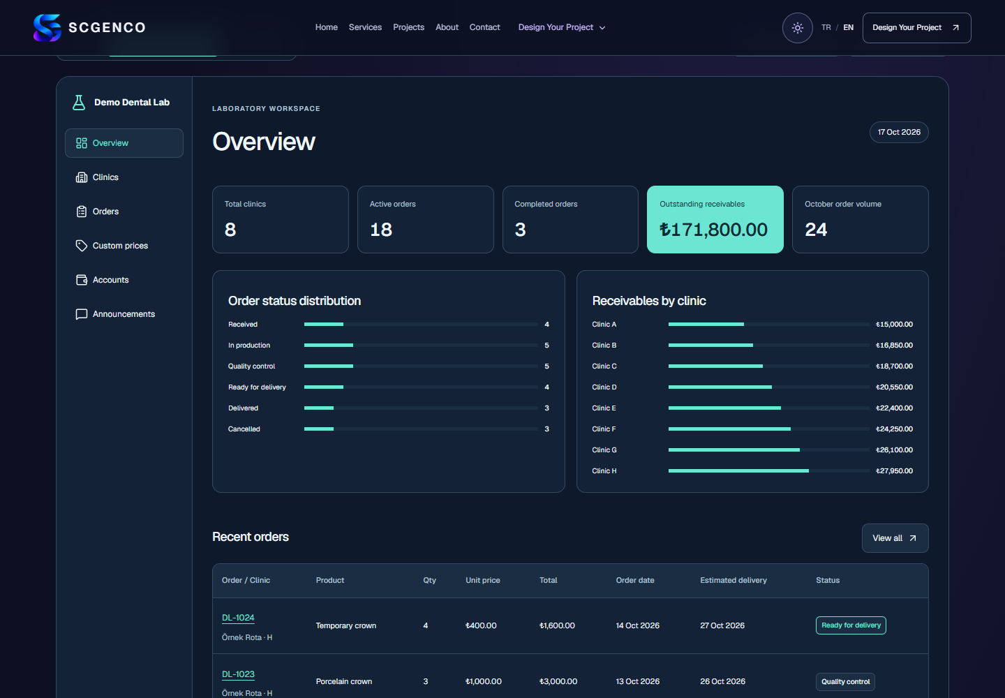 Actual Dental Lab Studio demo dashboard; fictional clinics